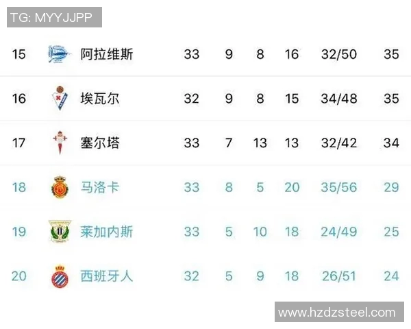 西甲积分榜波动下的赛程真相 连胜还是连败只在一周之内